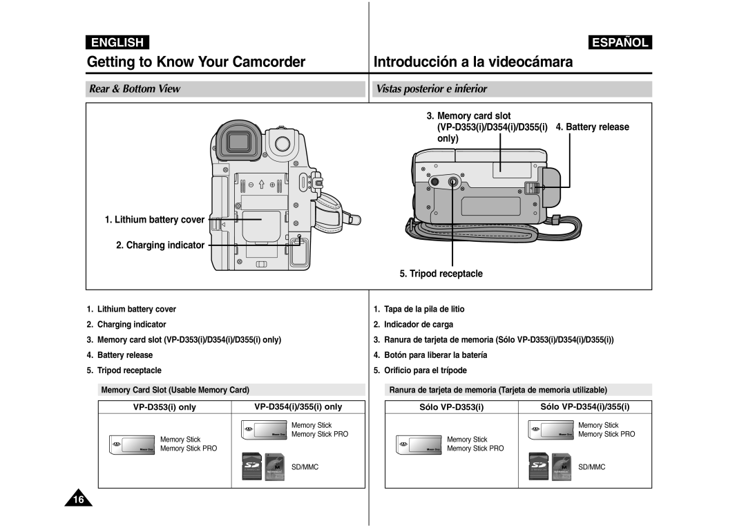 Samsung AD68-00839J manual Rear & Bottom View Vistas posterior e inferior, Memory card slot, Only 