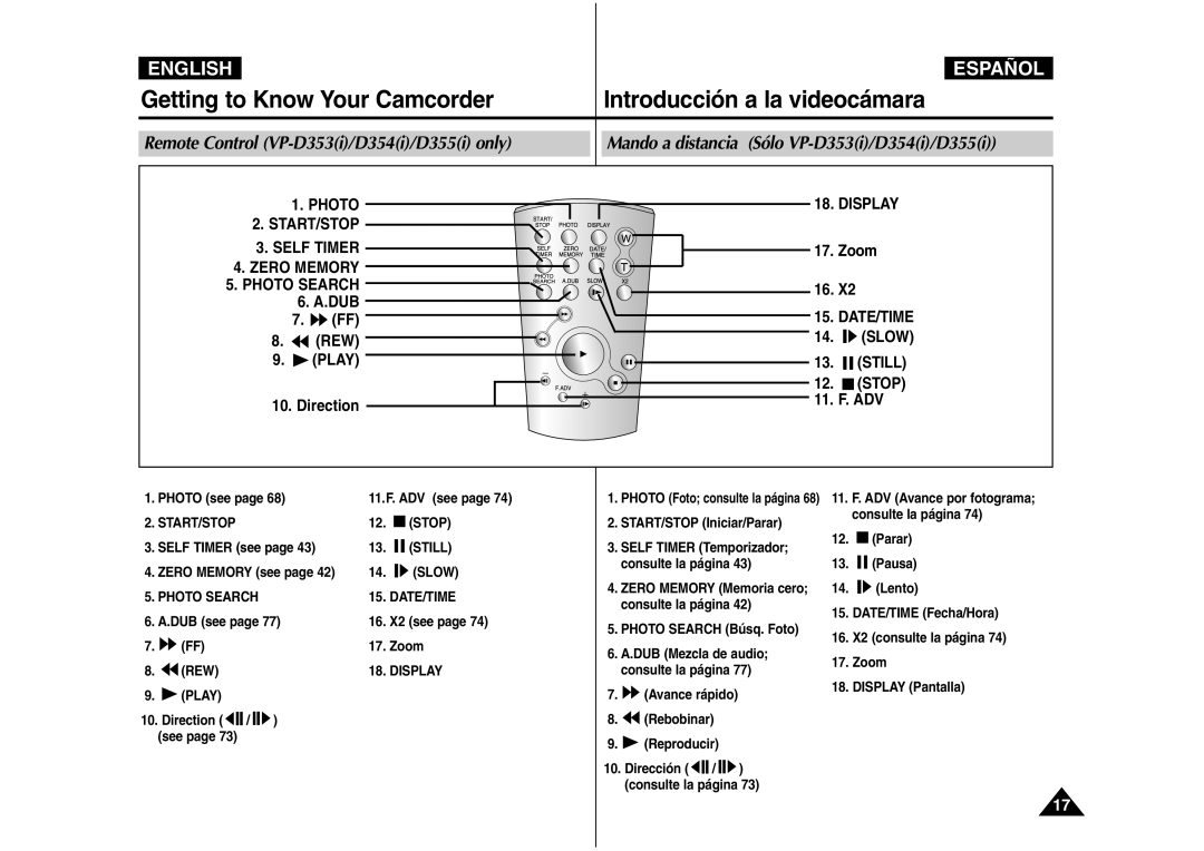 Samsung AD68-00839J manual DUB REW Play Direction, Zoom, Slow Still Stop 11. F. ADV 