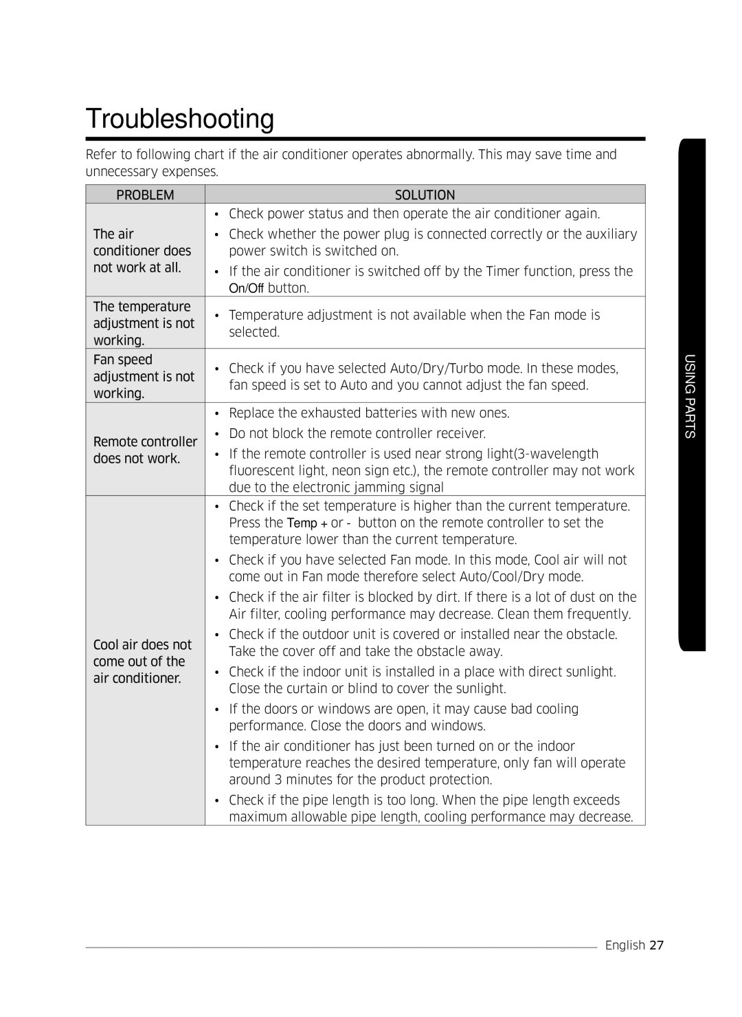 Samsung AF0AKV3SAEENSG manual Troubleshooting, Problem Solution 