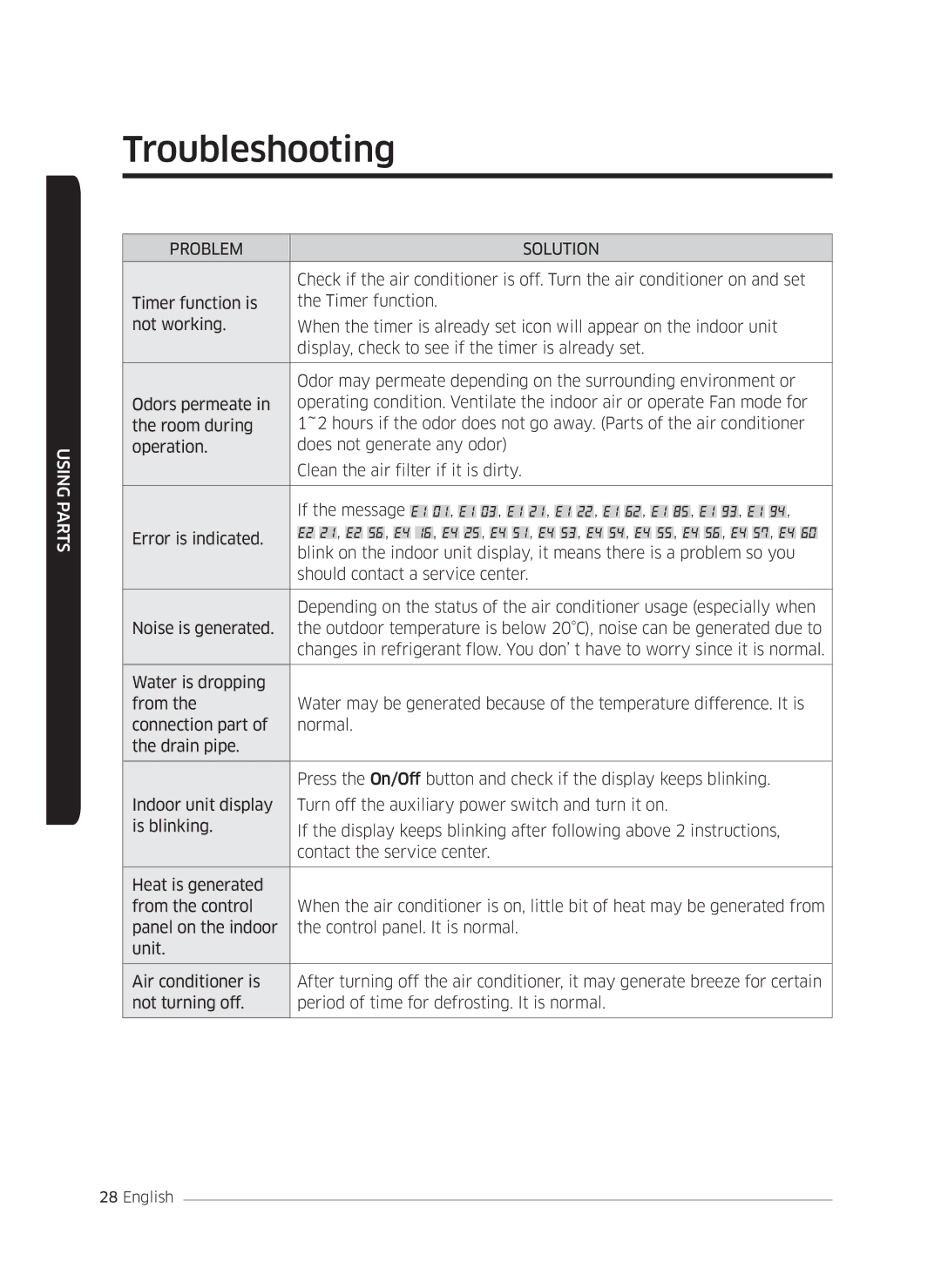 Samsung AF0AKV3SAEENSG manual Troubleshooting 