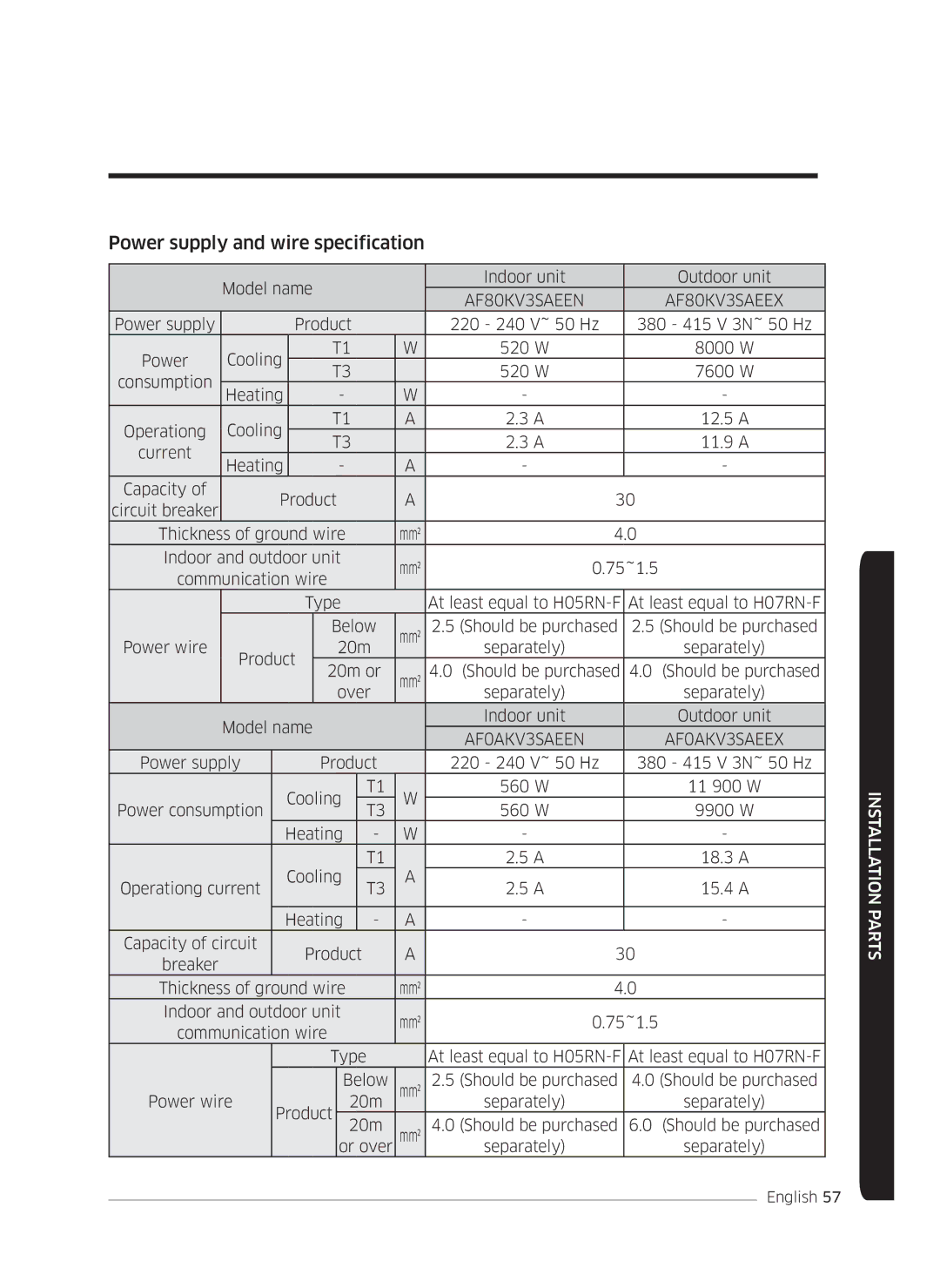 Samsung AF0AKV3SAEENSG manual Power supply and wire specification 