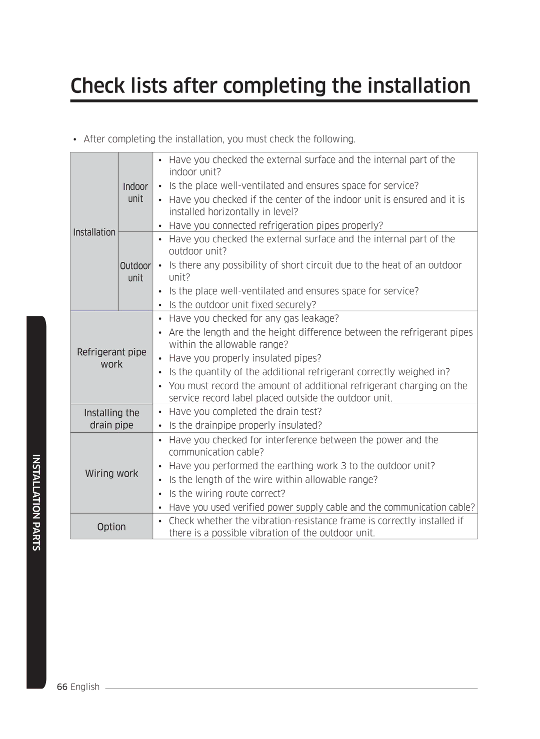 Samsung AF0AKV3SAEENSG manual Check lists after completing the installation 