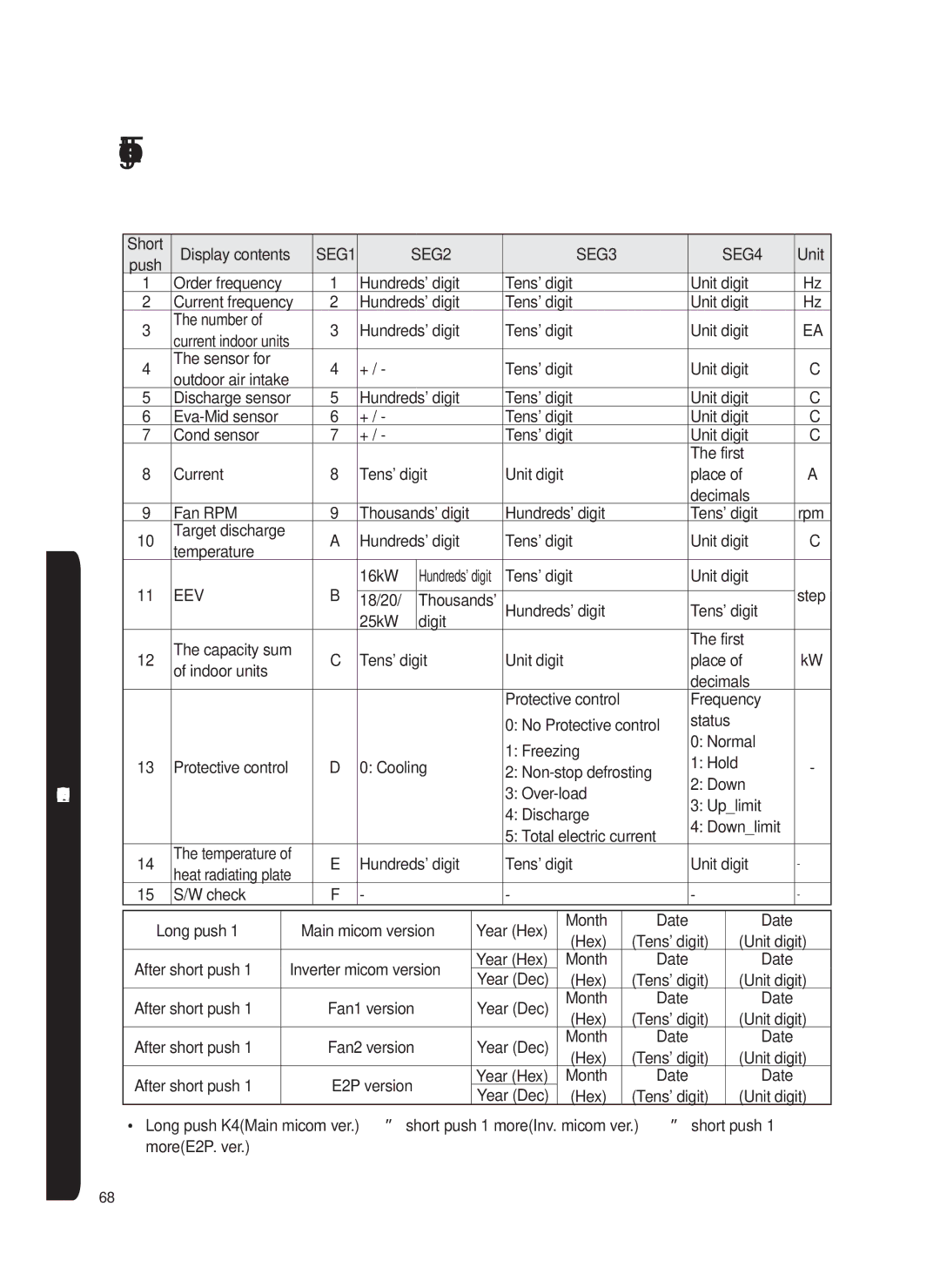 Samsung AF0AKV3SAEENSG manual SEG2 SEG3 SEG4 