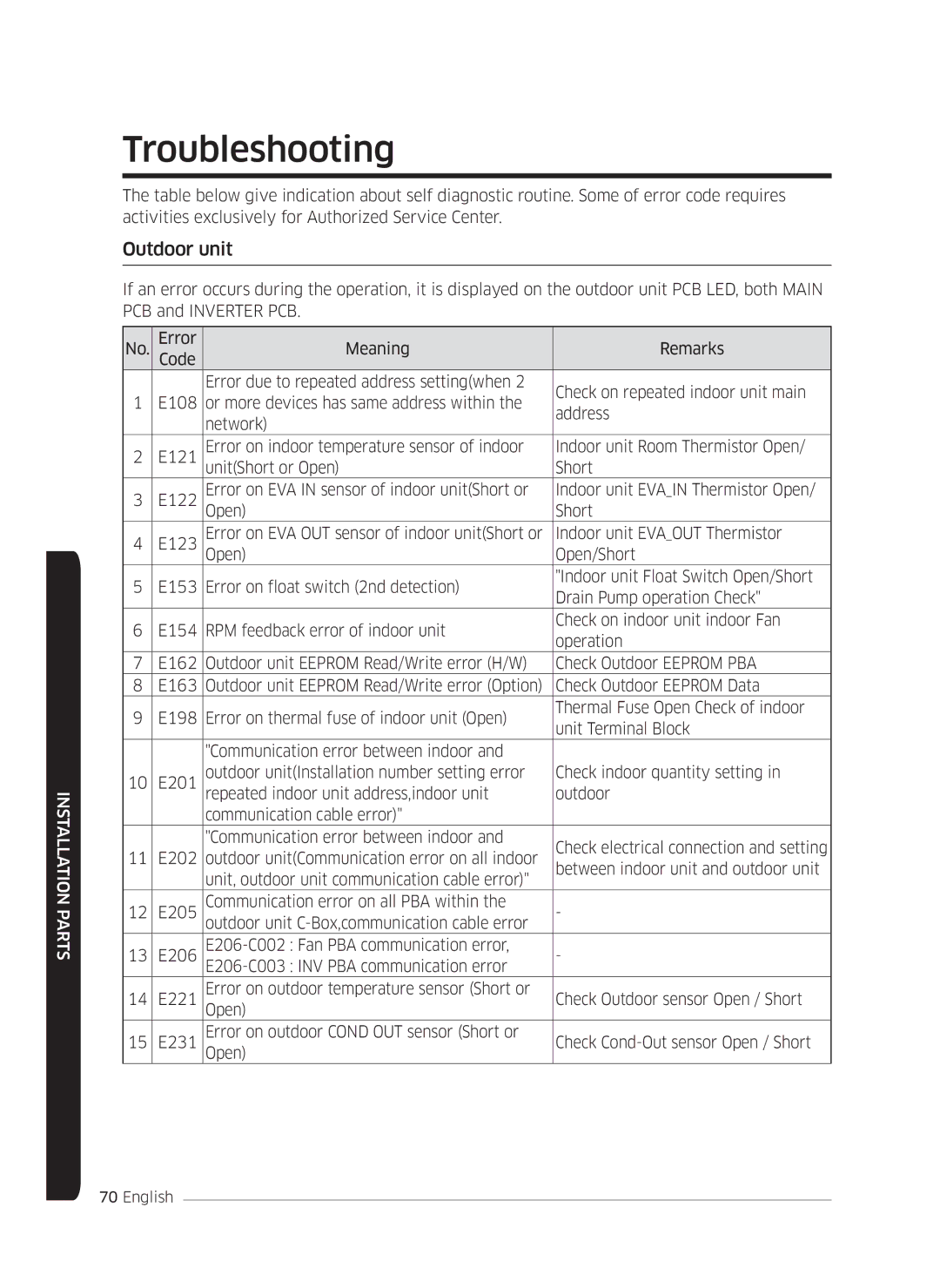 Samsung AF0AKV3SAEENSG manual Check electrical connection and setting 