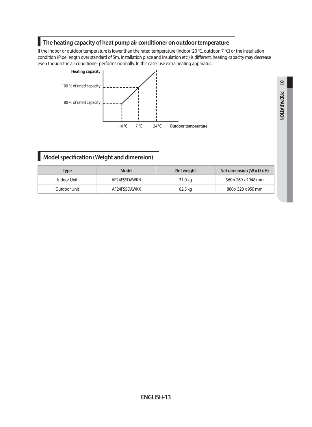 Samsung AF24FSSDAWKNEU manual Model specification Weight and dimension, ENGLISH-13 