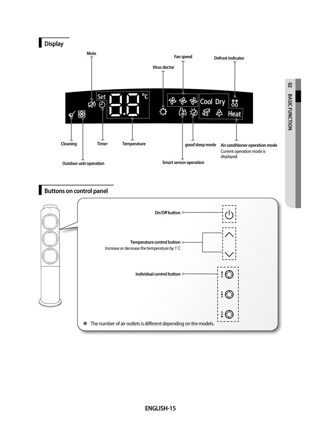 Samsung AF24FSSDAWKNEU manual Display, Buttons on control panel, ENGLISH-15 