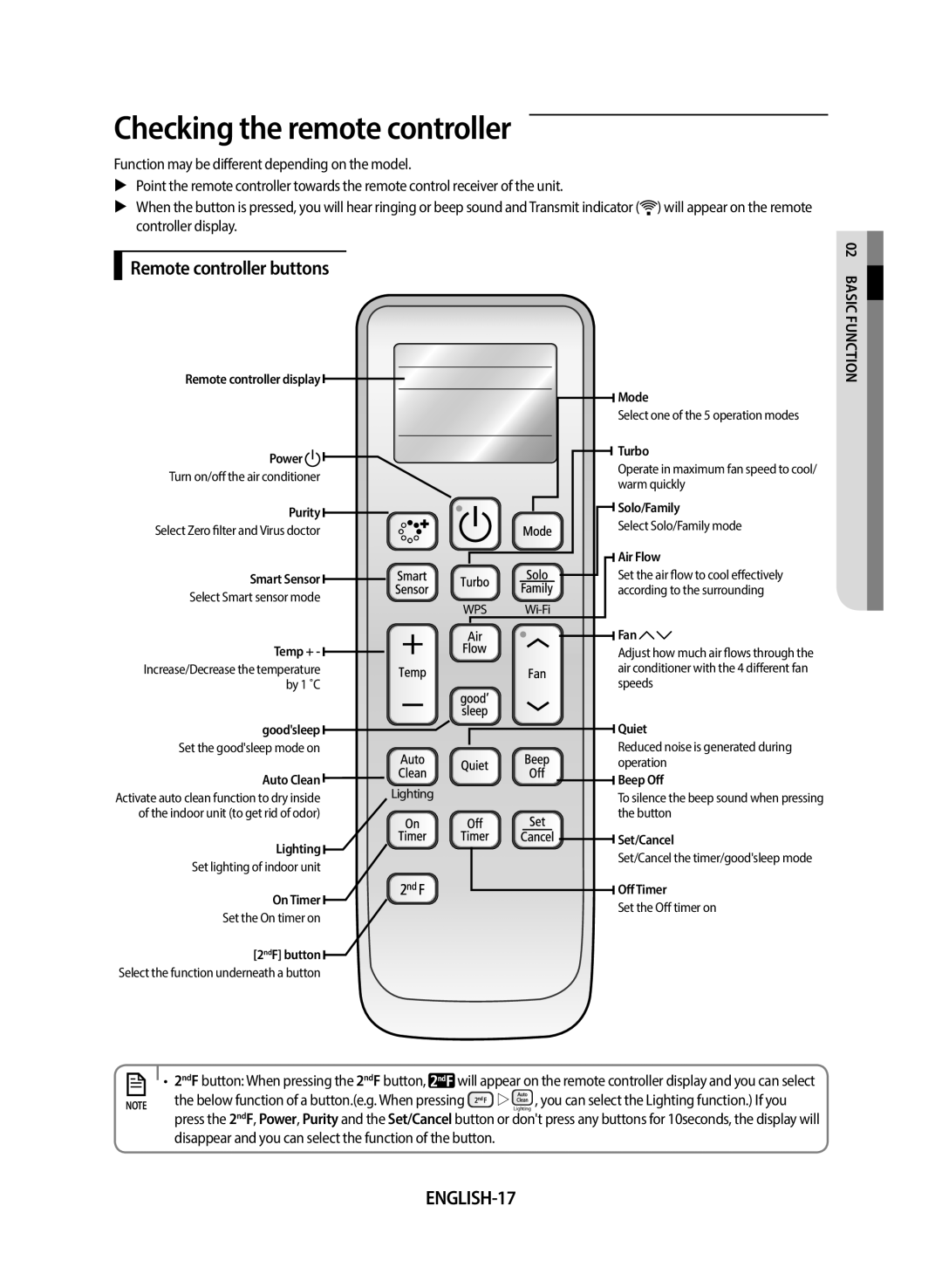 Samsung AF24FSSDAWKNEU manual ENGLISH-17, Checking the remote controller 