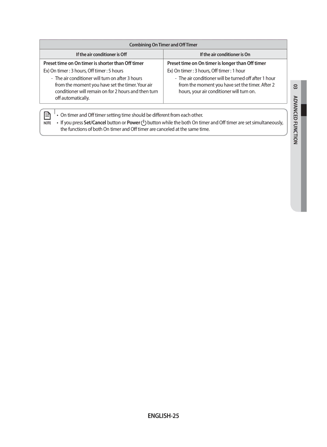 Samsung AF24FSSDAWKNEU manual ENGLISH-25, Air conditioner will turn on after 3 hours 