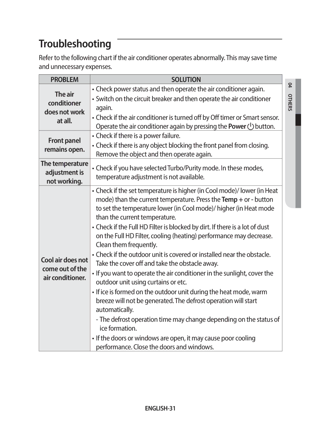 Samsung AF24FSSDAWKNEU manual Troubleshooting, ENGLISH-31 