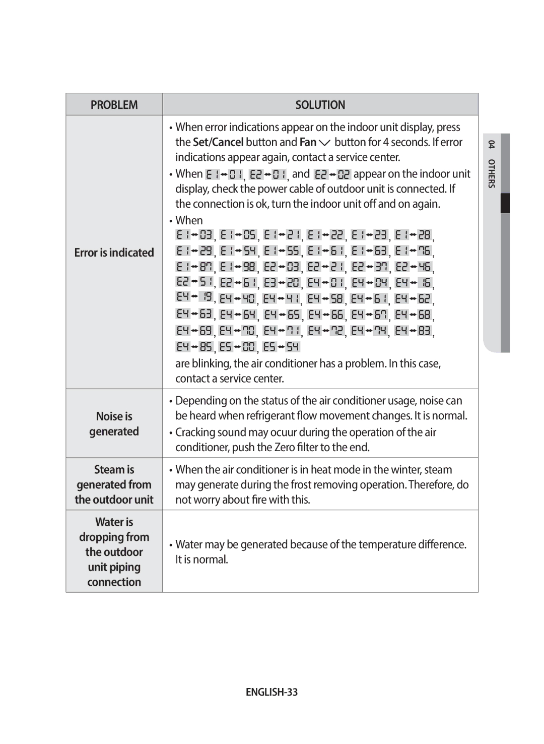 Samsung AF24FSSDAWKNEU manual Error is indicated, Contact a service center, Conditioner, push the Zero filter to the end 