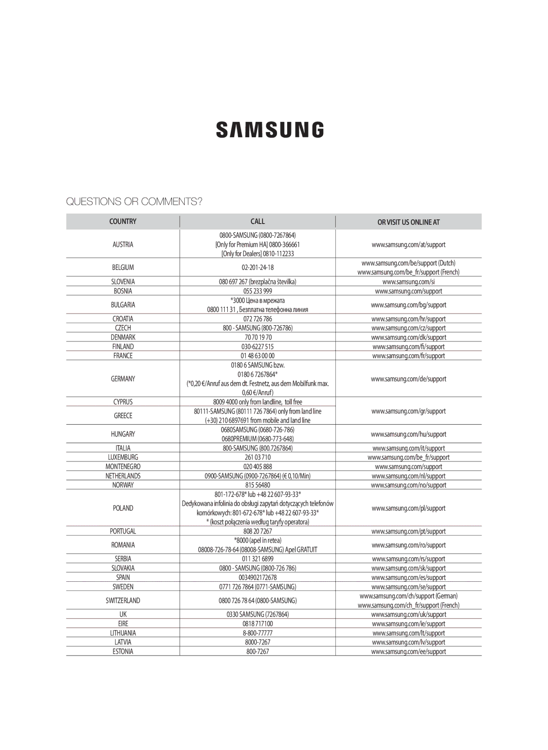 Samsung AF24FSSDAWKNEU manual Questions or COMMENTS? 