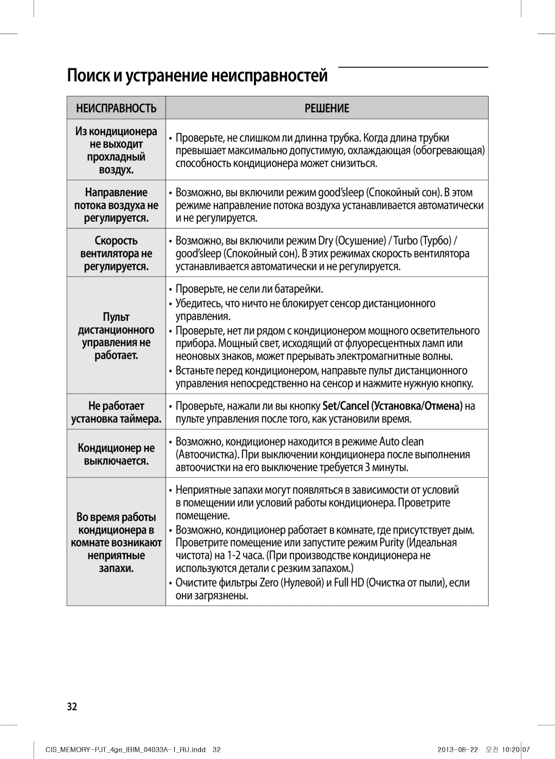 Samsung AF27FSSDAWKNER manual Возможно, кондиционер находится в режиме Auto clean 