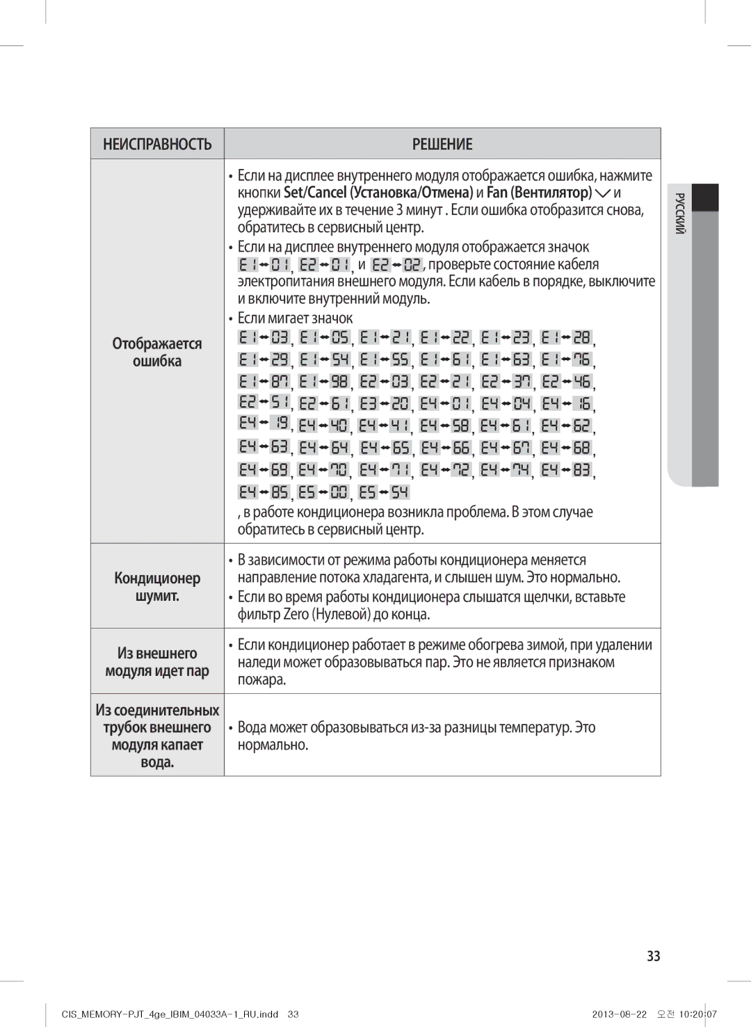 Samsung AF27FSSDAWKNER manual Кнопки Set/Cancel Установка/Отмена и Fan Вентилятор 