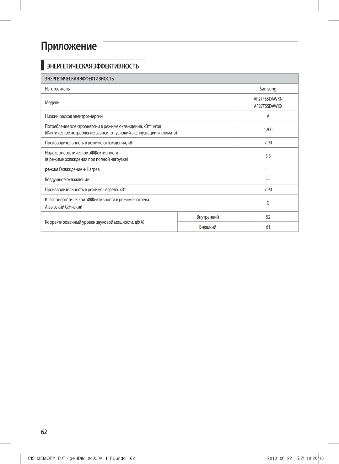 Samsung AF27FSSDAWKNER manual Приложение, Корректированный уровен звуковой мощности, дбА 