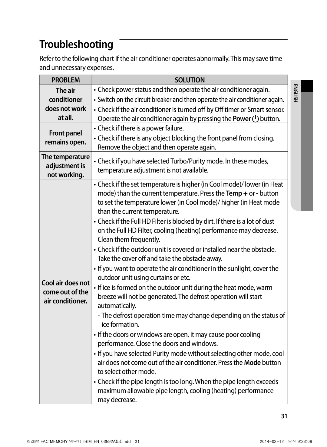 Samsung AF28FSSDADFNMG, AF28FSSDAWKNFA, AF27FSSDAWKNER, AF28FSSDADFXFA, AF28FSSDADFNFA, AF28FSSDAWKNBT manual Troubleshooting 