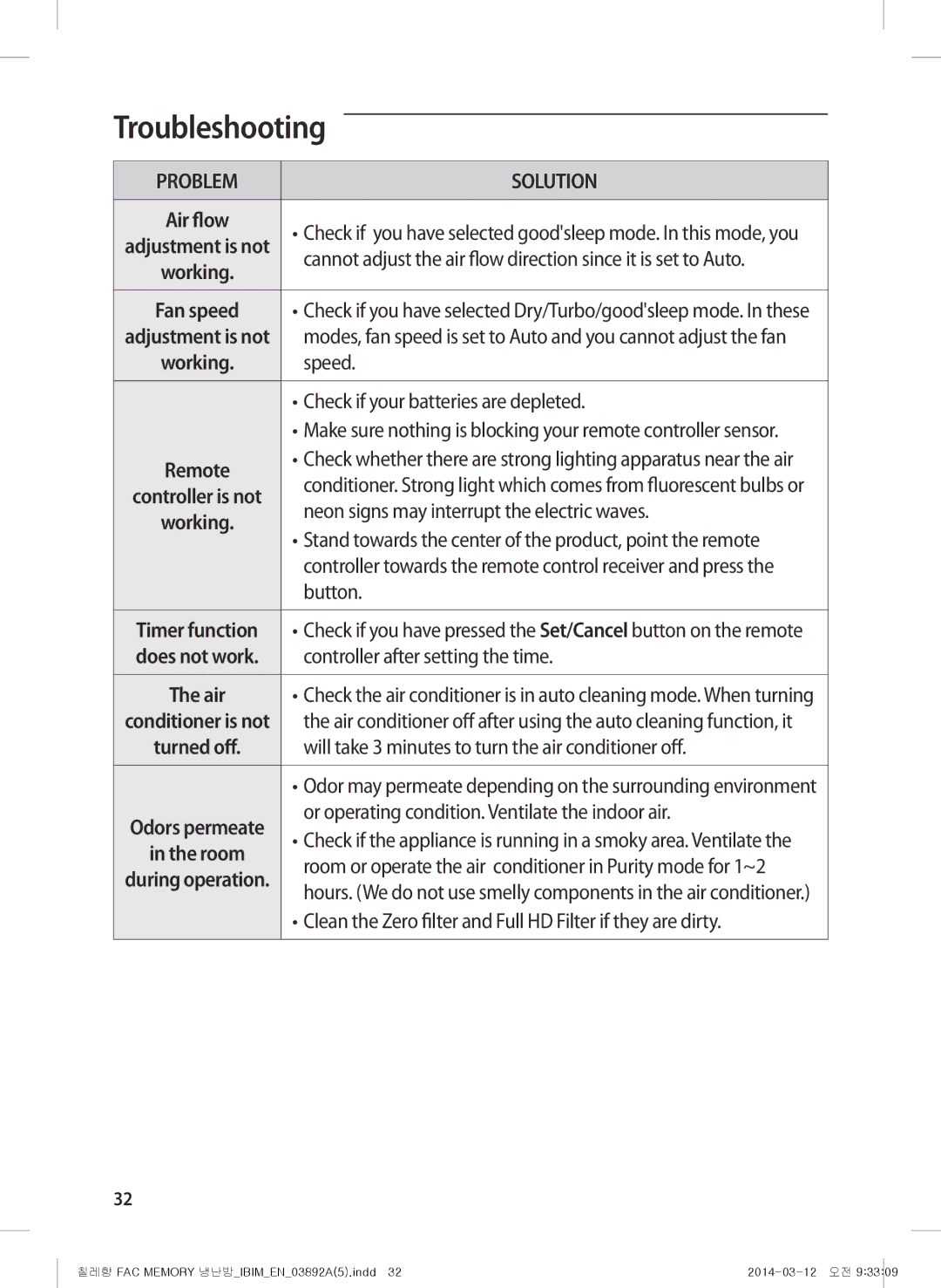 Samsung AF28FSSDAWKNBT Speed, Check if your batteries are depleted, Neon signs may interrupt the electric waves, Button 