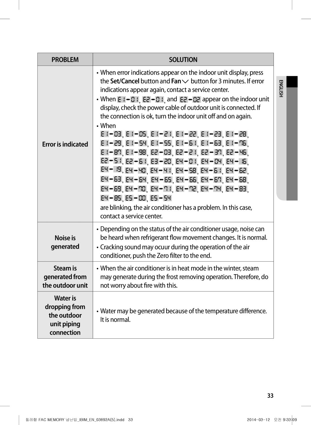 Samsung AF28FSZDAWKNMG manual Error is indicated, Contact a service center, Conditioner, push the Zero filter to the end 