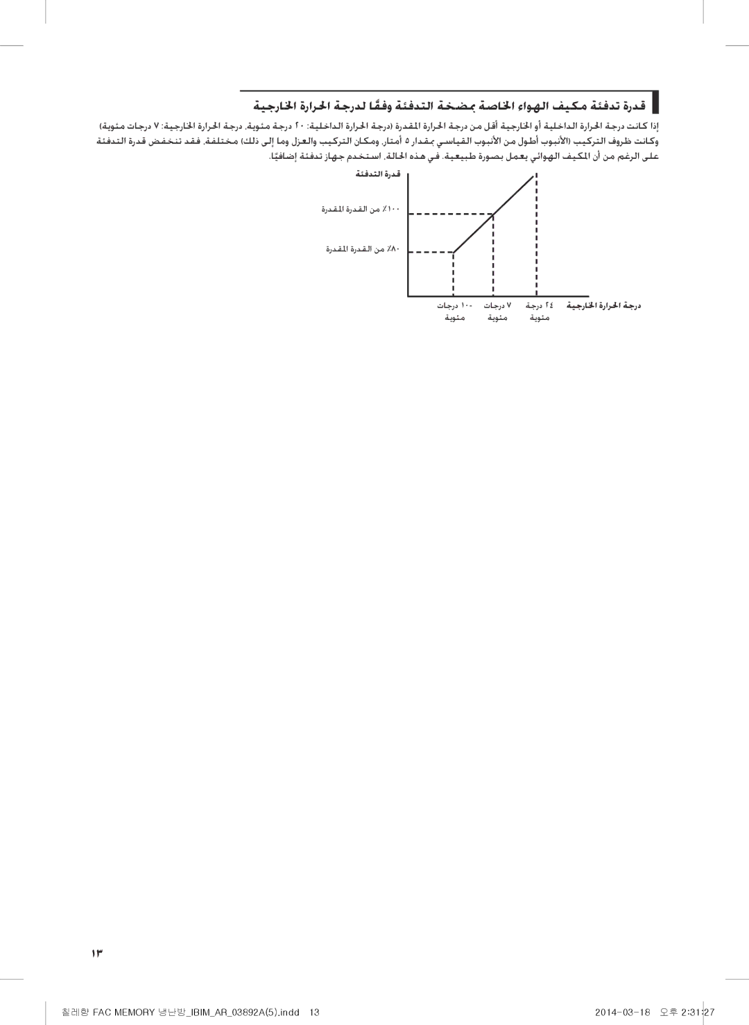 Samsung AF28FSSDAWKNFA, AF27FSSDAWKNER, AF28FSSDADFXFA, AF28FSSDADFNFA, AF28FSSDADFNMG, AF28FSSDAWKNBT manual ةئفدتلا ةردق 