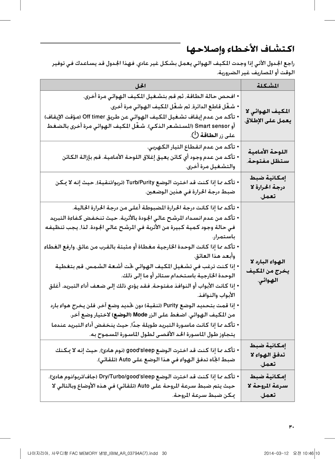 Samsung AF28FVSDADFNMG, AF28FVZDAWKNMG manual اهحلاصإو ءاطخلأا فاشتكا 