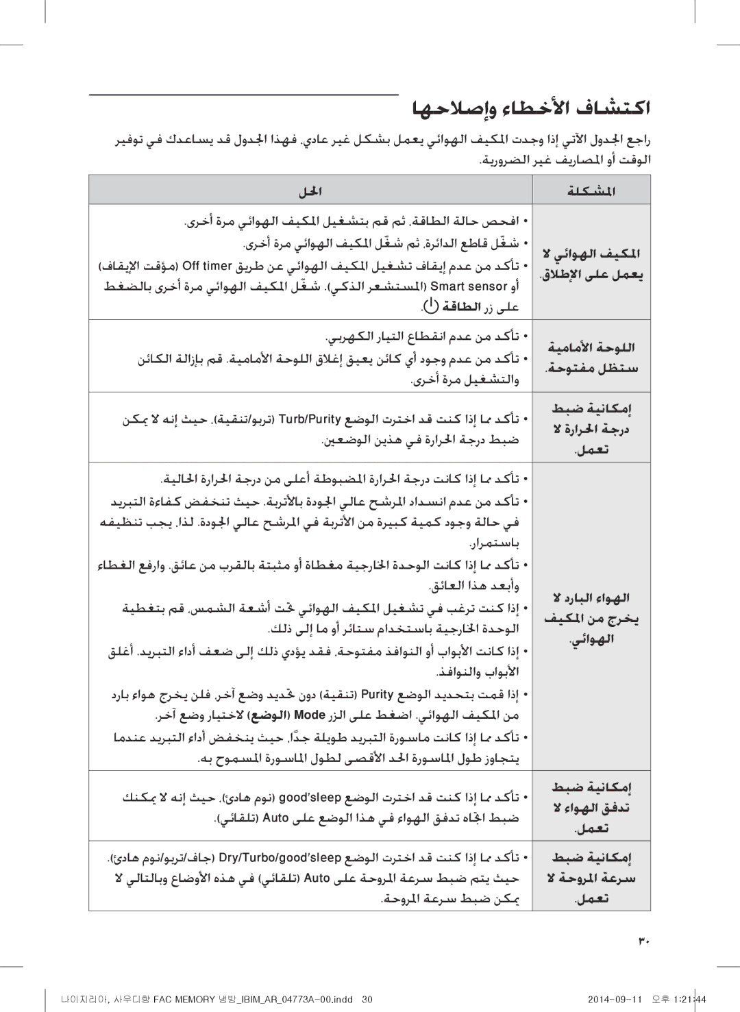 Samsung AF28HVSDADFNMG manual اهحلاصإو ءاطخلأا فاشتكا 