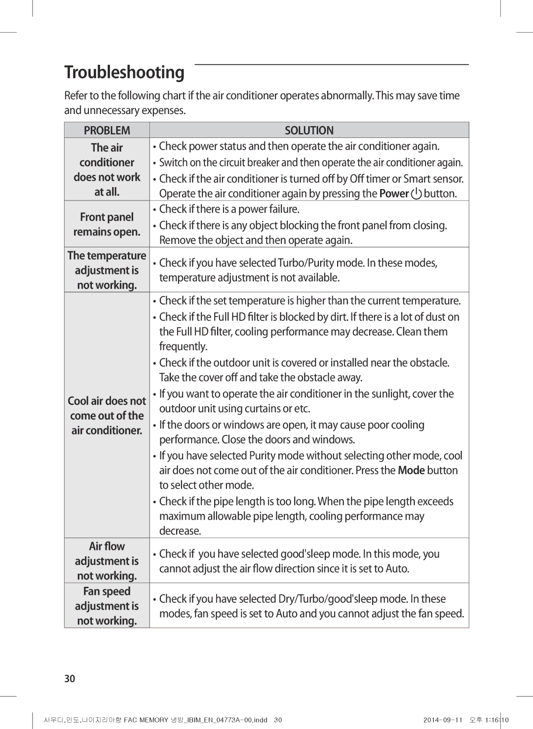 Samsung AF28HVSDADFNMG manual Troubleshooting 