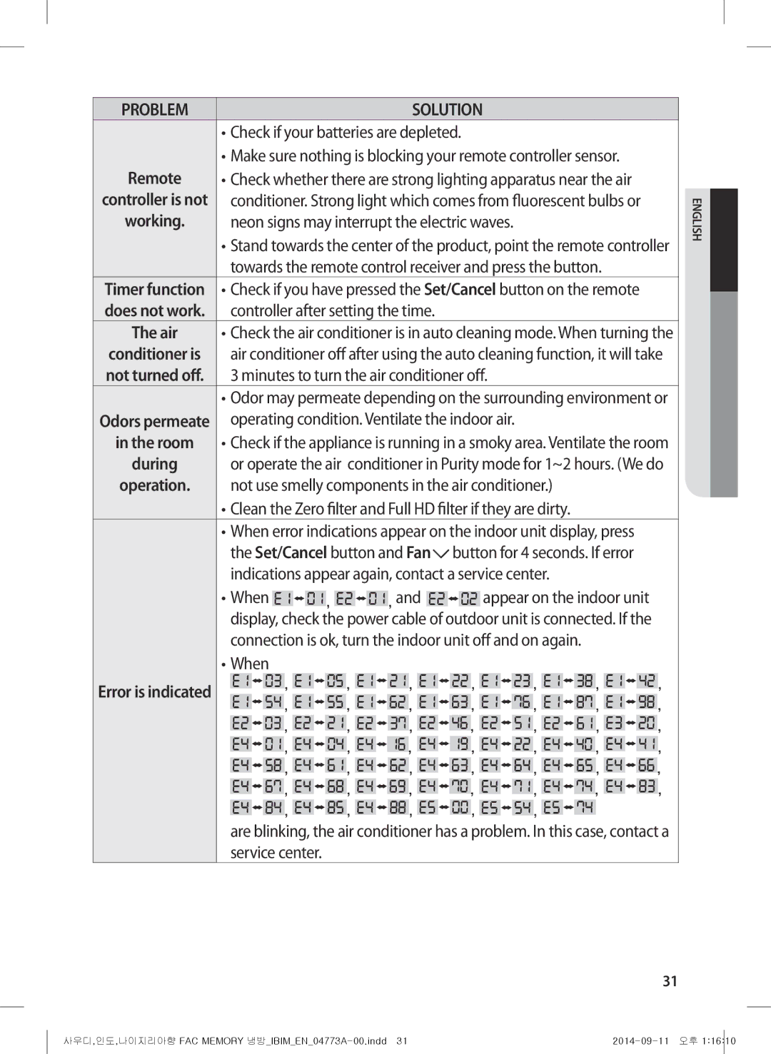 Samsung AF28HVSDADFNMG manual Conditioner is, Odors permeate 