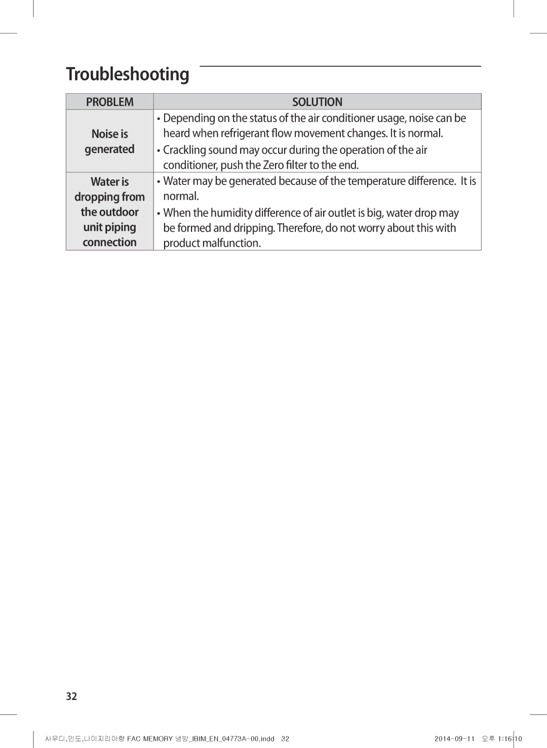 Samsung AF28HVSDADFNMG manual Heard when refrigerant flow movement changes. It is normal, Water is 