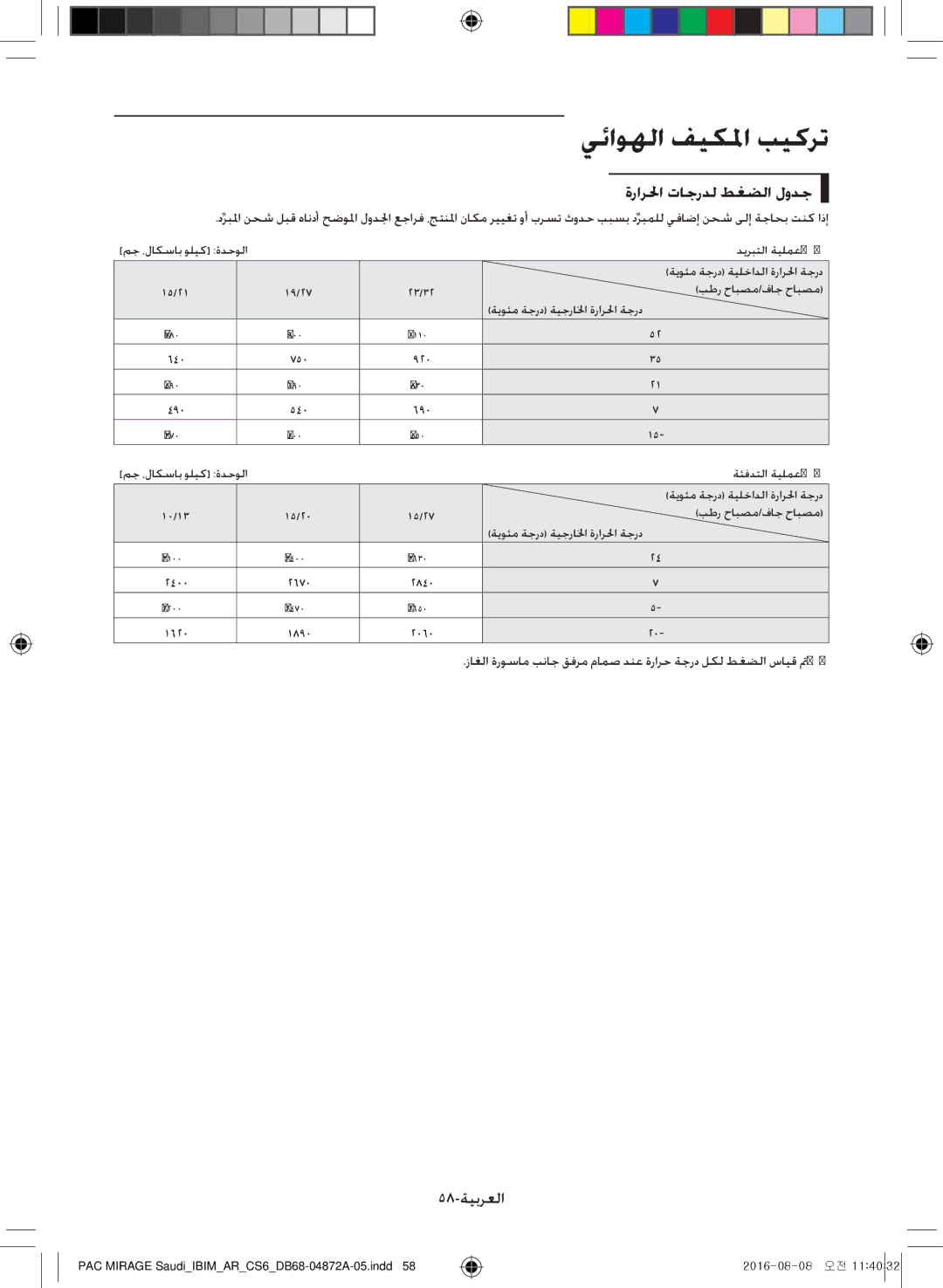 Samsung AF55JV3MAEENMG, AF55JV1MAAPNMG, AF55MV1MAEENMG, AF55JS1MAEENMG, AF55JS3MAAPNMG ةرارلحا تاجردل طغضلا لودج, 58-ةيبرعلا 