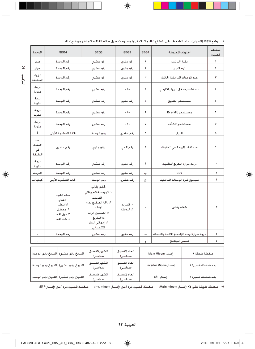 Samsung AF55JS3MAAPNMG, AF55JV1MAAPNMG, AF55MV1MAEENMG, AF55JS1MAEENMG, AF55JS3MAEENMG manual 63-ةيبرعلا, SEG4 SEG3 SEG2 