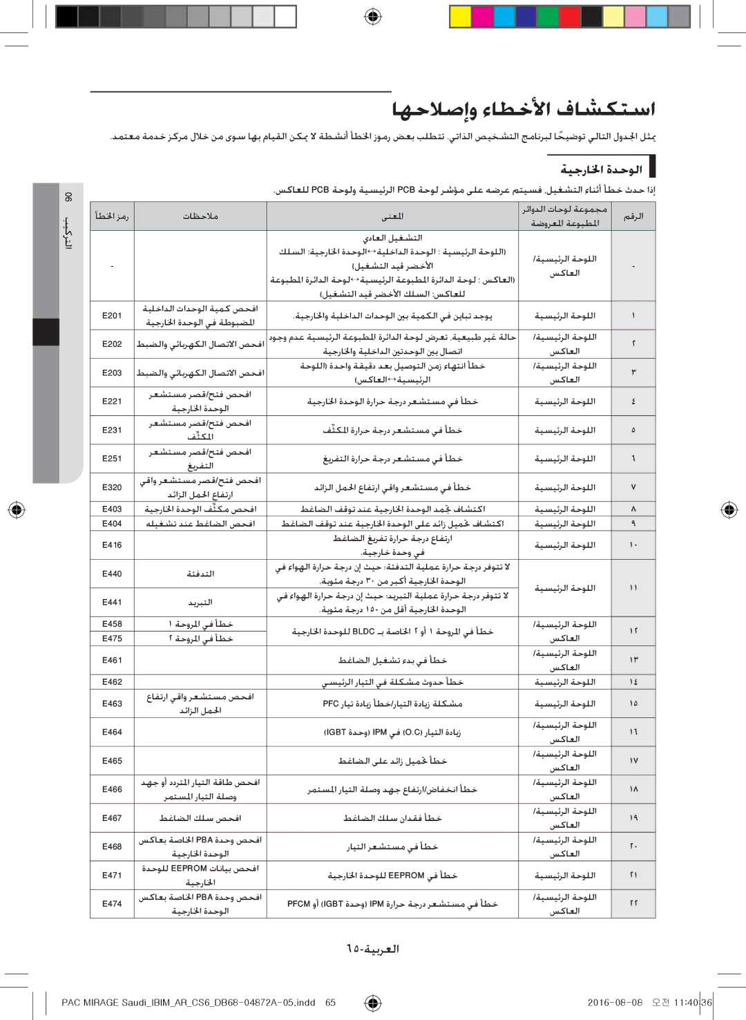 Samsung AF55JS1MAAPNMG, AF55JV1MAAPNMG, AF55MV1MAEENMG, AF55JS1MAEENMG, AF55JS3MAAPNMG اهحلاصإو ءاطخلأا فاشكتسا, 65-ةيبرعلا 