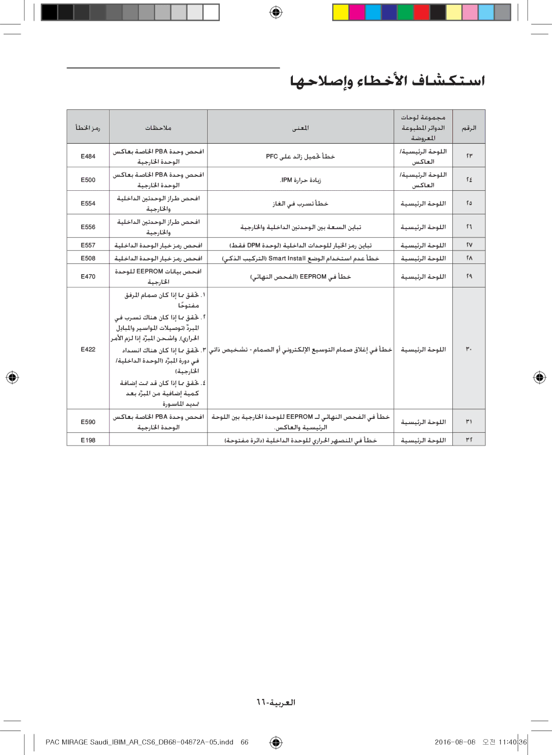 Samsung AF55JV1MAEEXMG, AF55JV1MAAPNMG, AF55MV1MAEENMG, AF55JS1MAEENMG 66-ةيبرعلا, احوتفمً يف برست كانه ناك اذإ امم ققتح 