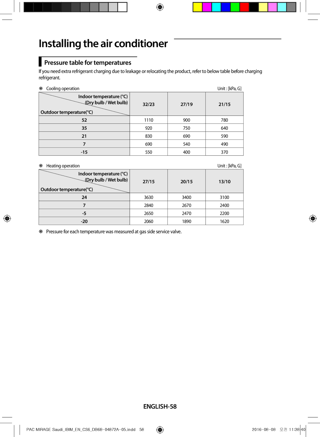 Samsung AF55JV3MAEENMG manual Pressure table for temperatures, ENGLISH-58, Indoor temperature C Dry bulb / Wet bulb 