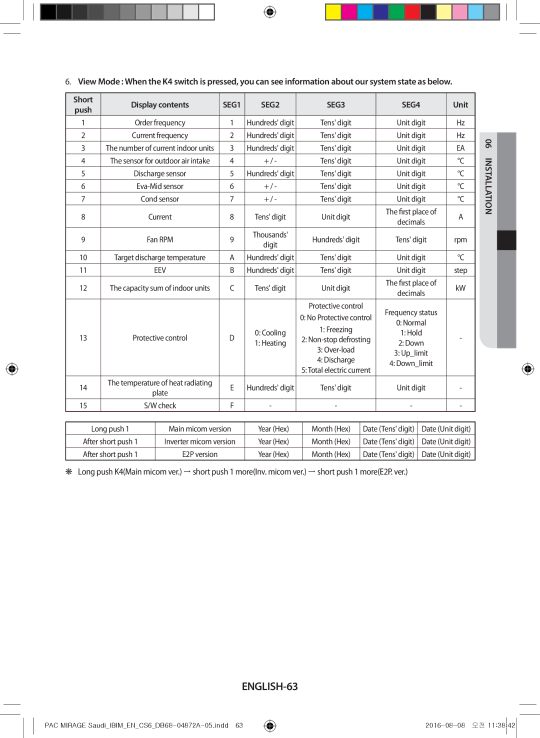 Samsung AF55JS3MAAPNMG, AF55JV1MAAPNMG, AF55MV1MAEENMG, AF55JS1MAEENMG manual ENGLISH-63, Short Display contents, Unit, Push 