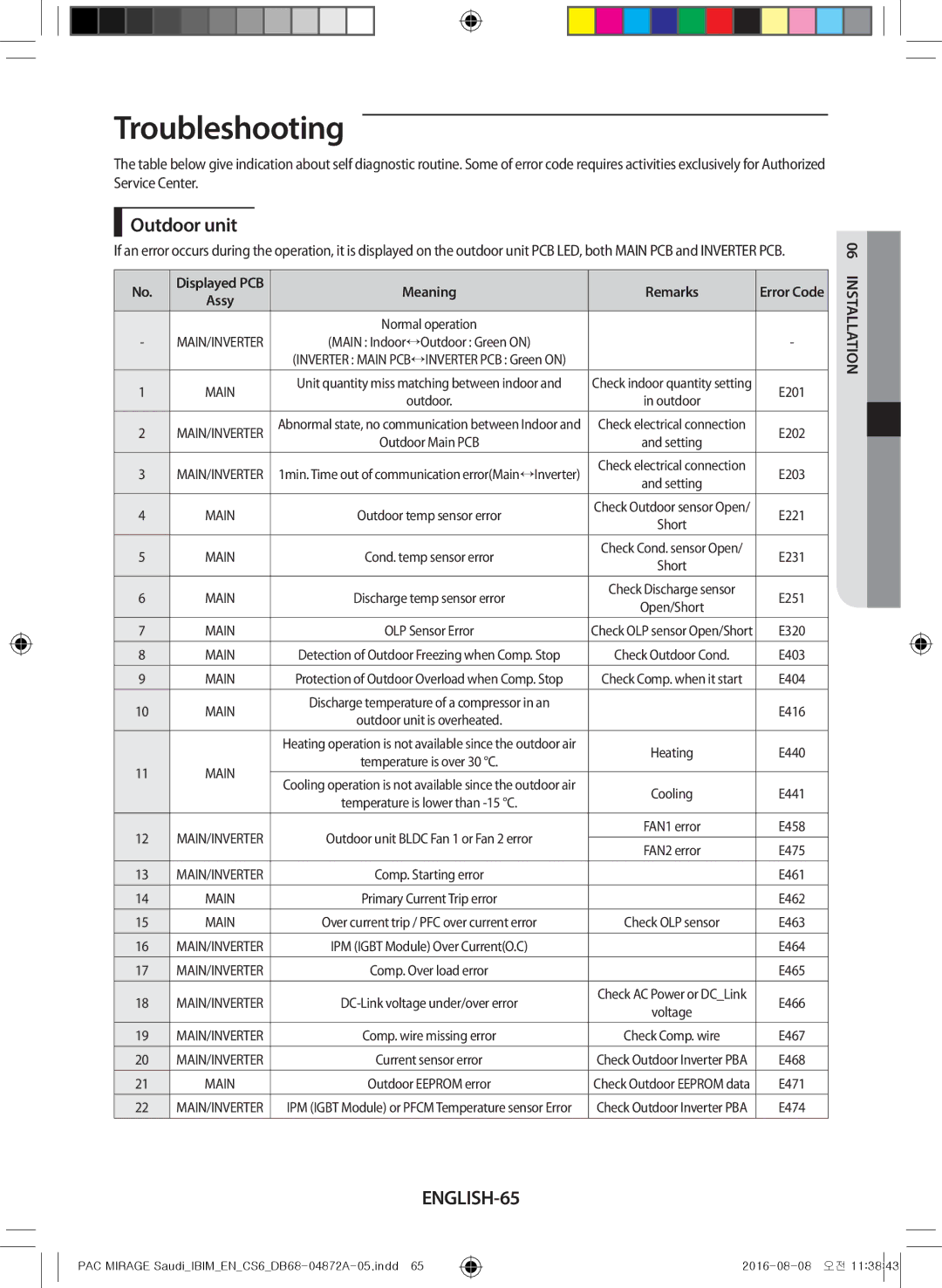 Samsung AF55JS1MAAPNMG, AF55JV1MAAPNMG, AF55MV1MAEENMG, AF55JS1MAEENMG, AF55JS3MAAPNMG manual ENGLISH-65, Meaning Remarks 