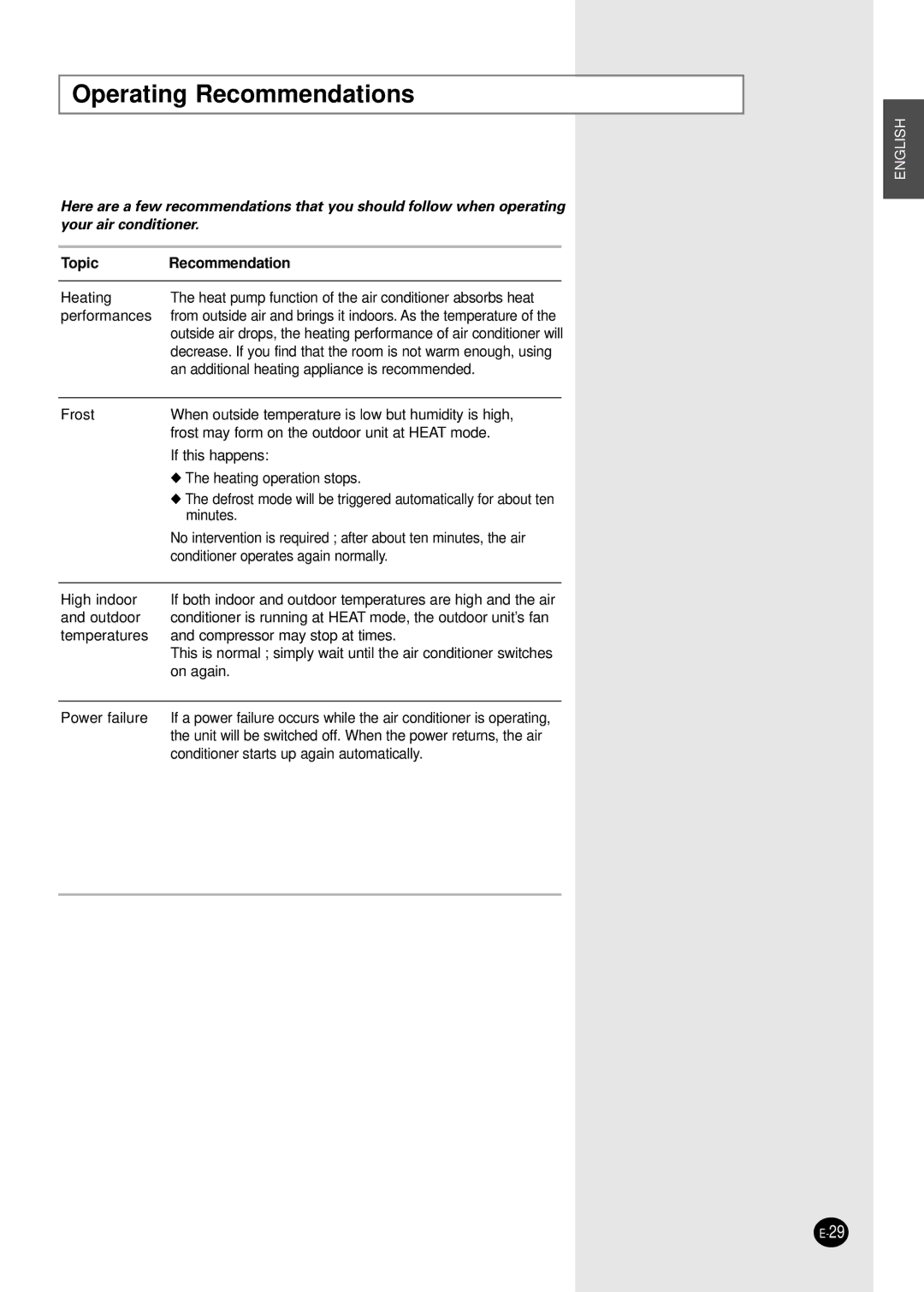 Samsung AFPCC052CA0 manuel dutilisation Operating Recommendations, Topic Recommendation 