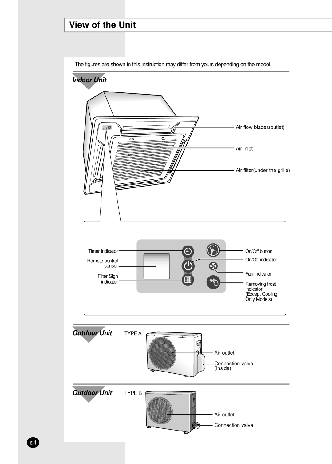 Samsung AFPCC052CA0 manuel dutilisation View of the Unit, Indoor Unit 