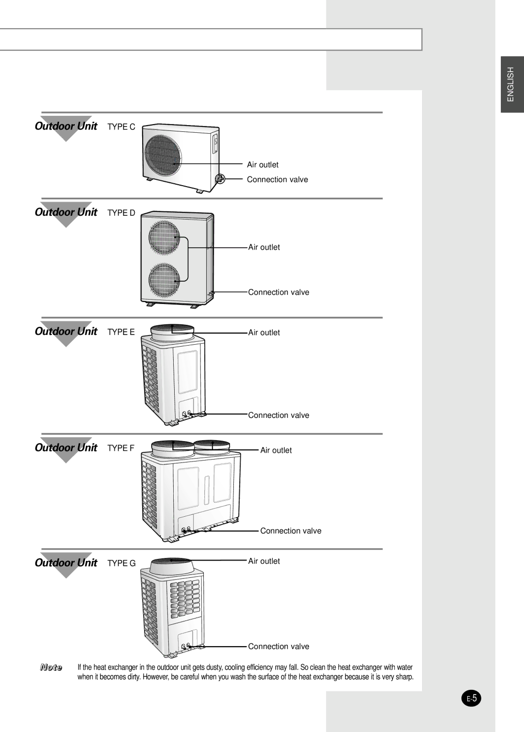 Samsung AFPCC052CA0 manuel dutilisation Outdoor Unit Type C 