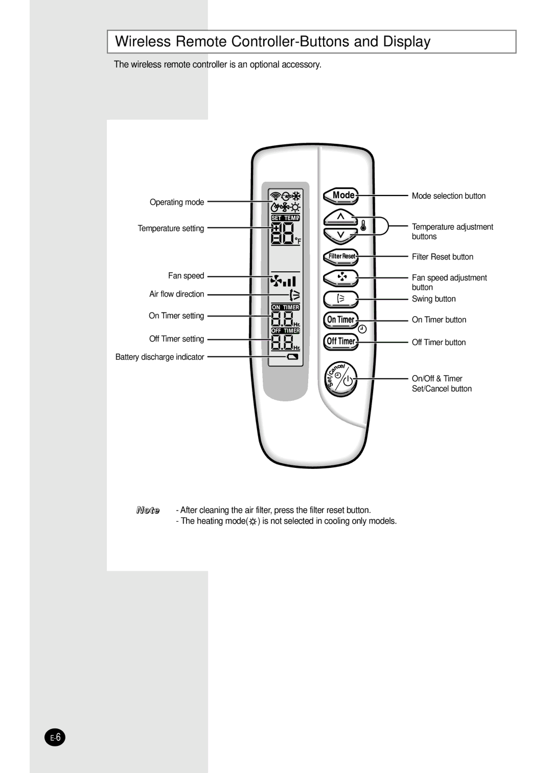 Samsung AFPCC052CA0 manuel dutilisation Wireless Remote Controller-Buttons and Display 