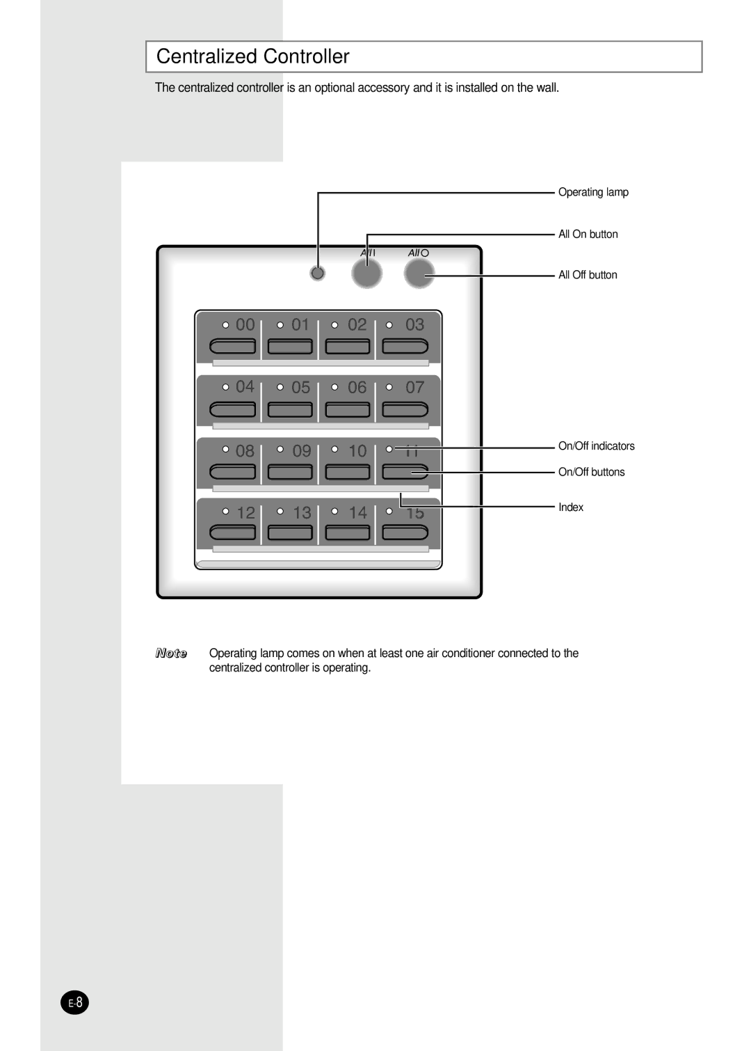 Samsung AFPCC052CA0 manuel dutilisation Centralized Controller 