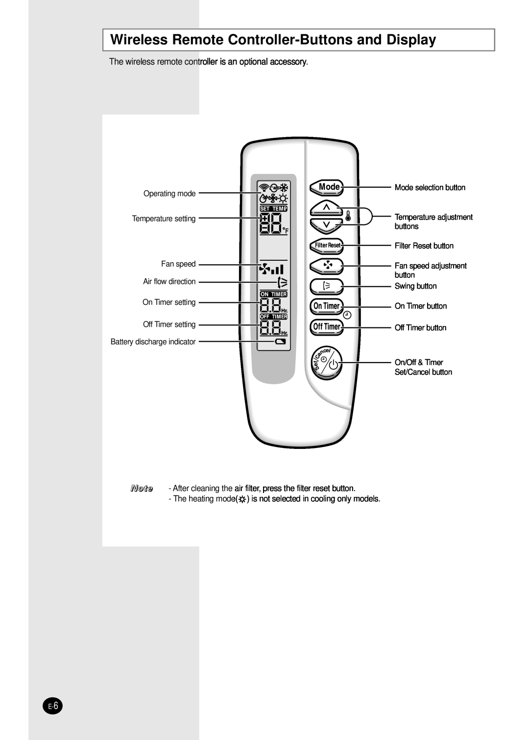 Samsung AFPCC052CA0 manuel dutilisation Wireless Remote Controller-Buttonsand Display 