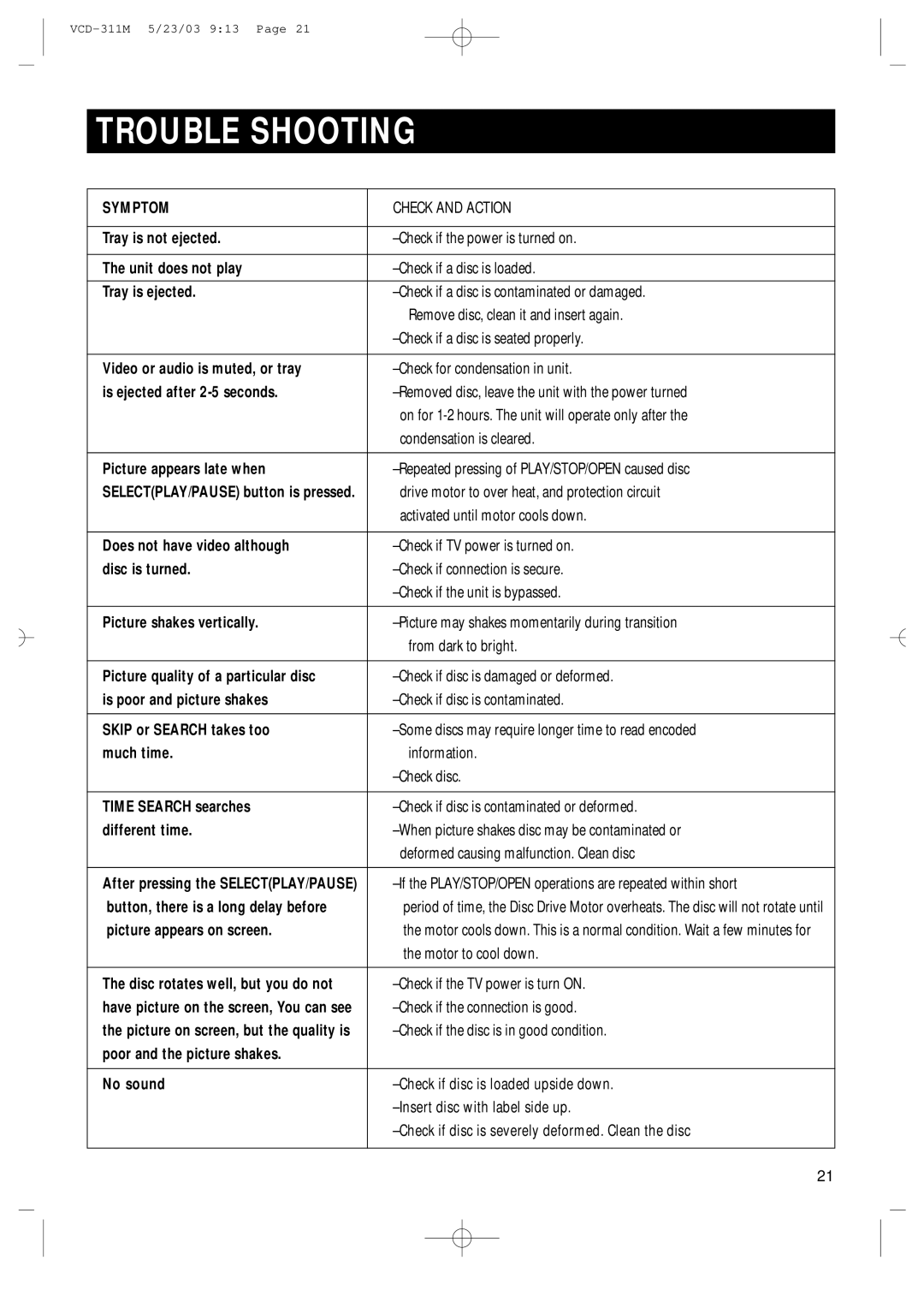 Samsung AH68-00934B manual Trouble Shooting, Symptom 