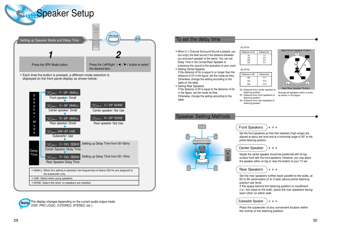 Samsung AH68-01008B instruction manual Speaker Setup, Front Speakers, Center Speaker, Rear Speakers 