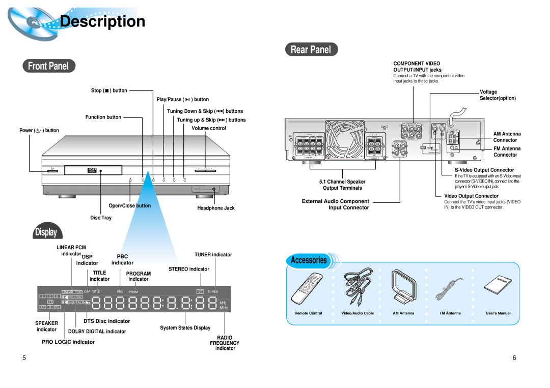 Samsung AH68-01008B Description, Display, Accessories, DTS Disc indicator, PRO Logic indicatorFREQUENCY indicator 