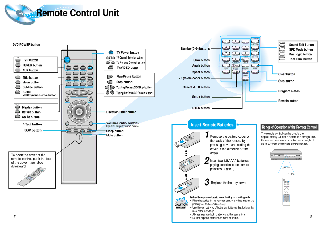 Samsung AH68-01008B instruction manual Remote Control Unit, Effect button, DSP button, Replace the battery cover 