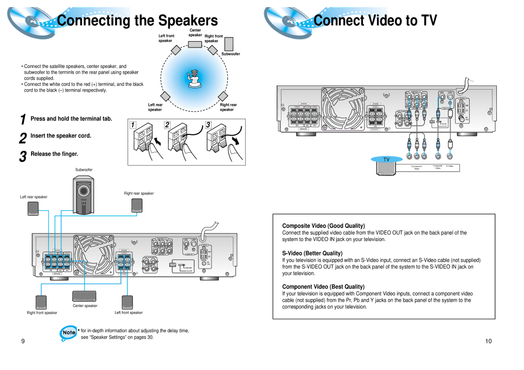 Samsung AH68-01008B instruction manual Connecting the Speakers, Composite Video Good Quality, Video Better Quality 