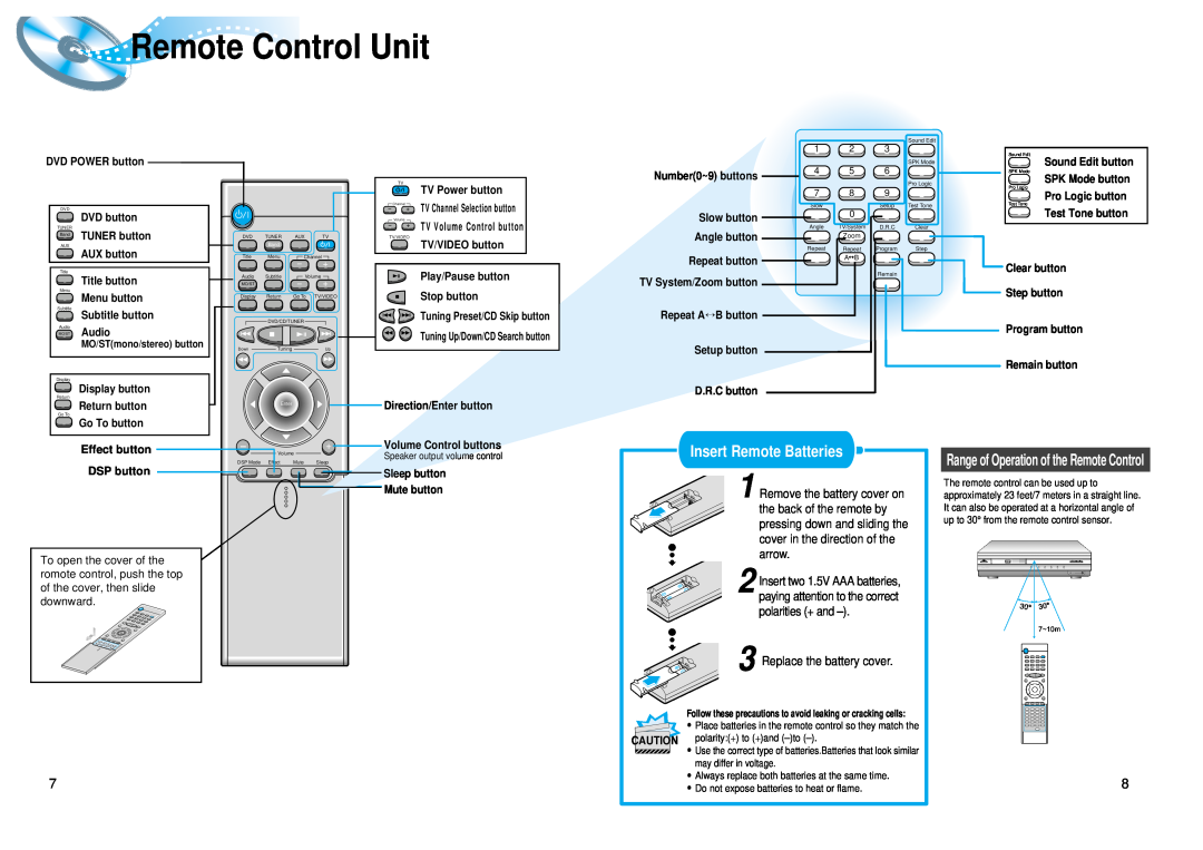 Samsung AH68-01008B instruction manual Remote Control Unit, Insert Remote Batteries, Effect button, DSP button 