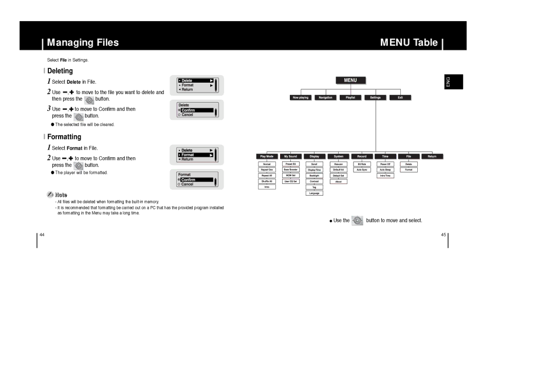 Samsung AH68-01633B manual Managing Files, Menu Table, Deleting, Use the button to move and select 