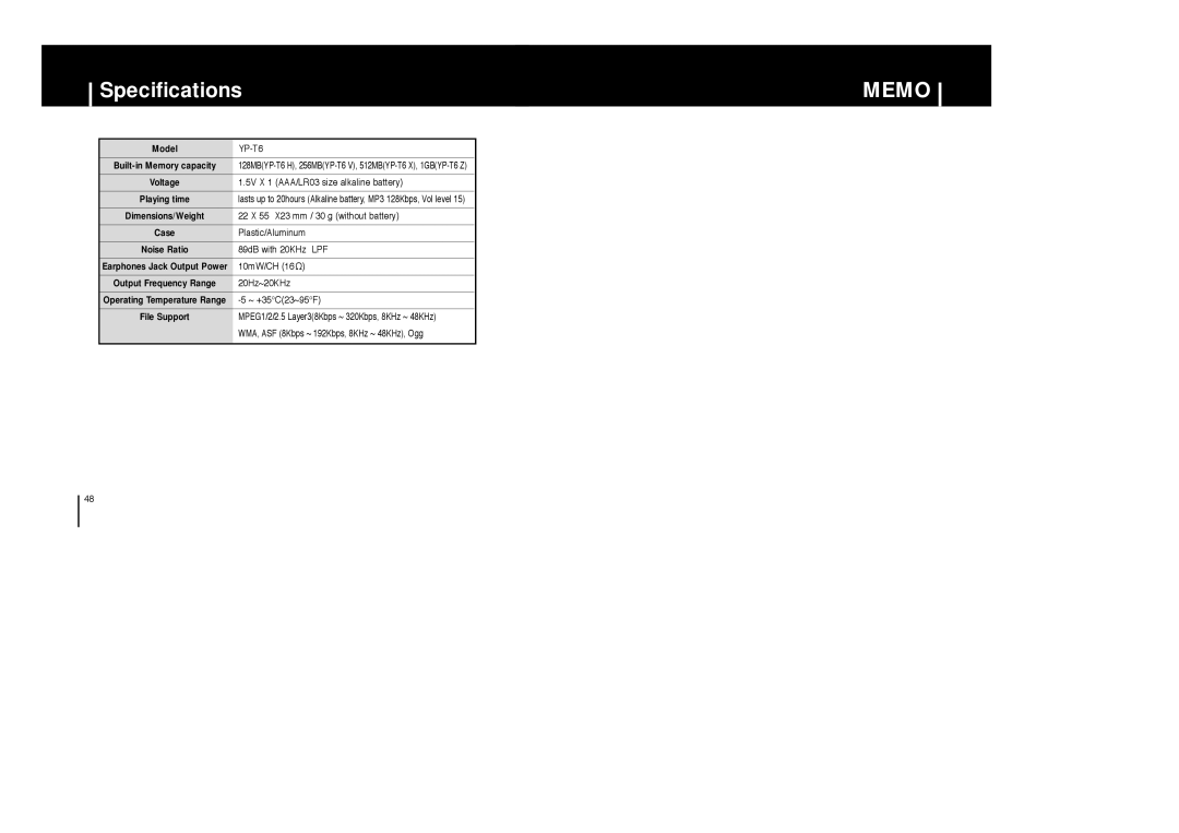 Samsung AH68-01633B manual Specifications, Memo 