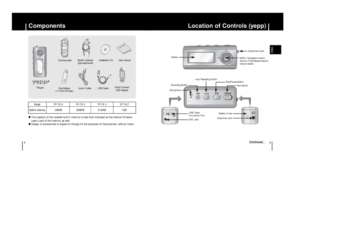 Samsung AH68-01633B manual Components Location of Controls yepp, YP-T6 H YP-T6 Z 