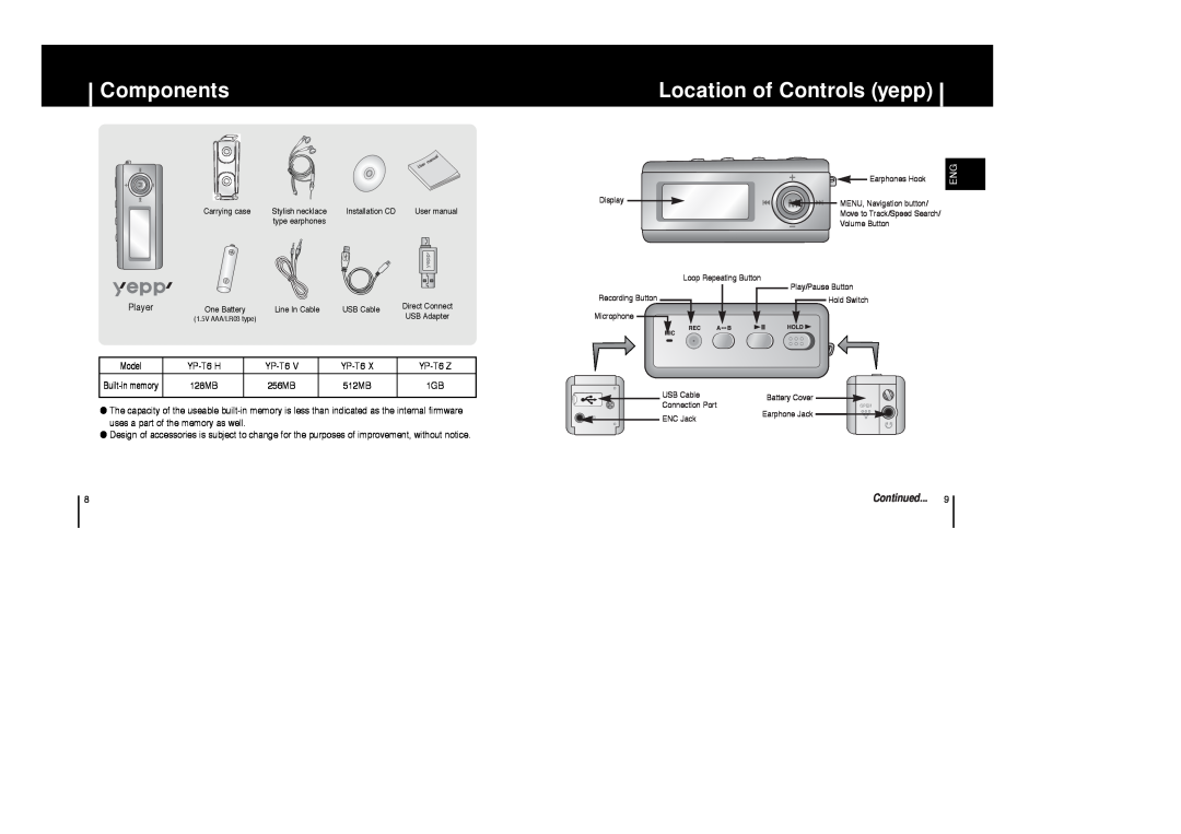 Samsung AH68-01633B manual Components, Location of Controls yepp, Continued 